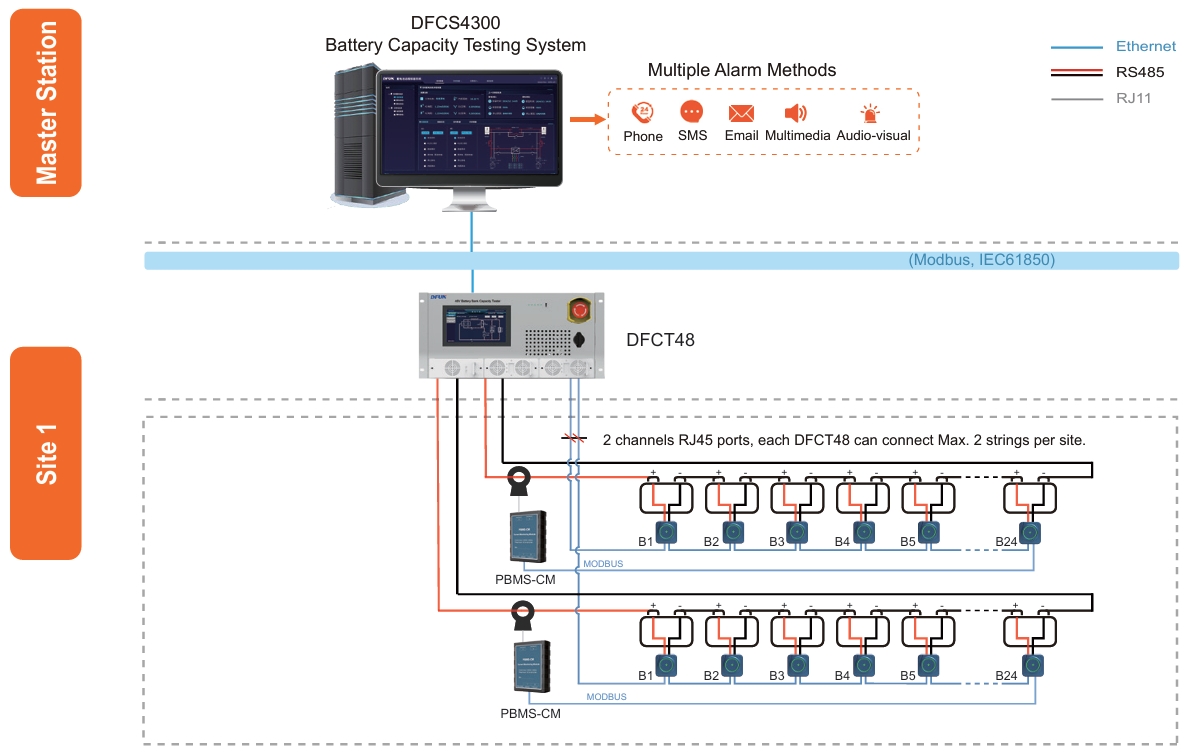 DFUN Remote Online Battery Capacity Testing System DFUN Система удаленного онлайн-тестирования емкости аккумулятора