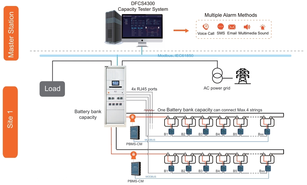 Battery Capacity Testing System Topology Diagram Топологическая схема системы тестирования емкости аккумулятора