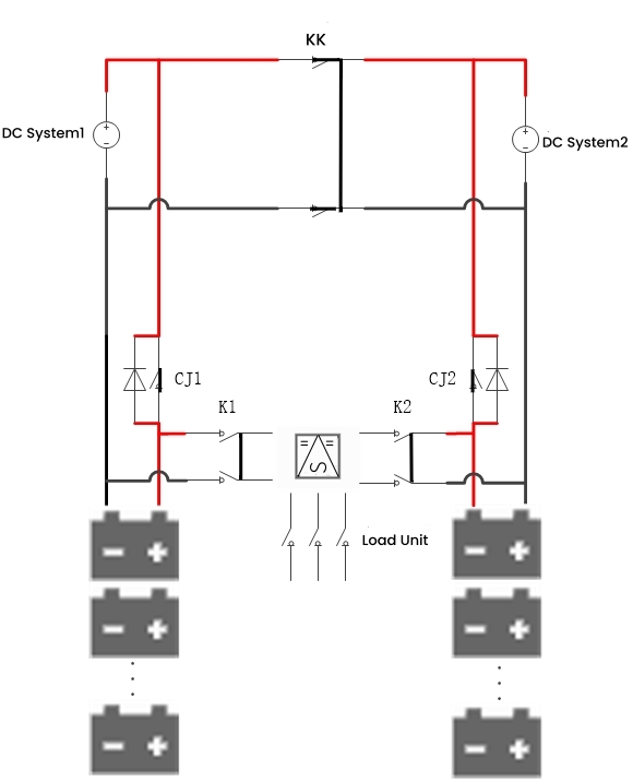 Standby Floating Charge State Состояние плавающего заряда в режиме ожидания