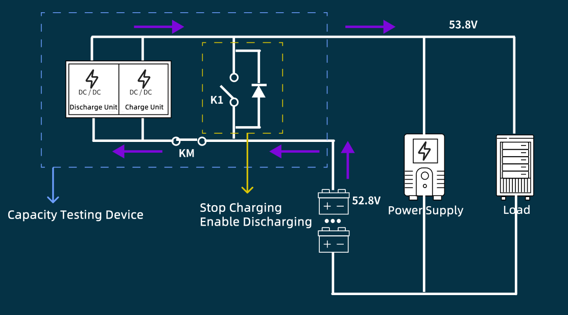 Remote Online Capacity Testing System for Telecom Power Supplies (48V) Система удаленного онлайн-тестирования мощности телекоммуникационных источников питания (48 В)