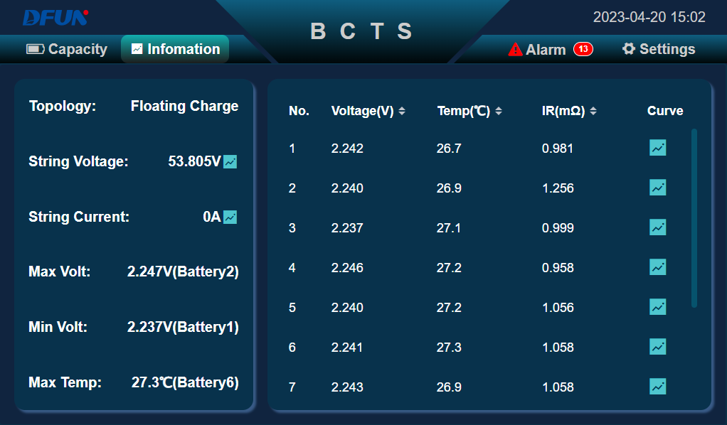 Battery parameters Параметры батареи