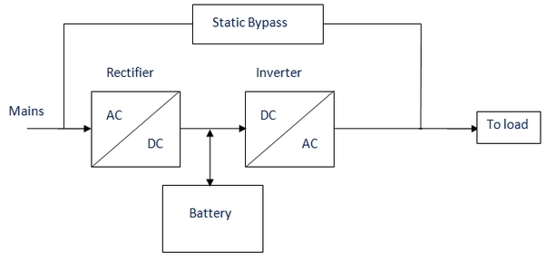 Components of the UPS System Компоненты системы ИБП