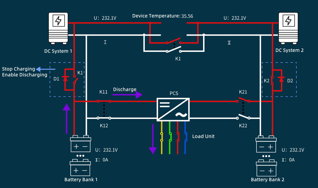 Remote Online Capacity Testing System for Operational Power Supplies (110V220V) Система удаленного онлайн-тестирования мощности блоков оперативного питания (110 В–220 В)