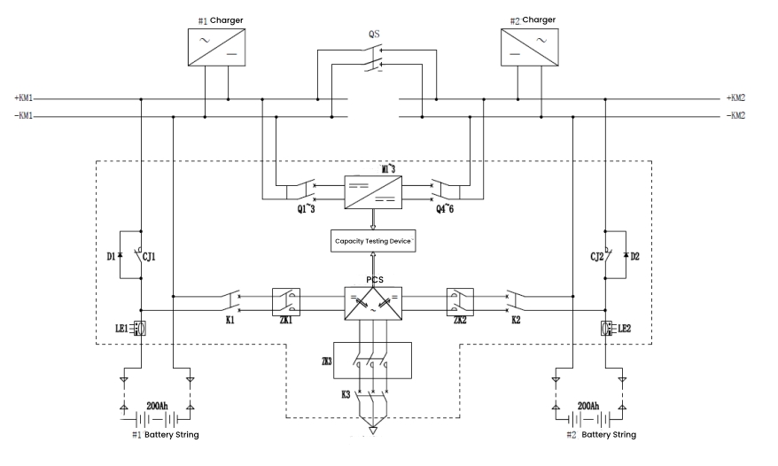 Schematic Diagram of Online Capacity Testing of Operational Power Supply Based on Battery Inverter Grid-Connected Technology Принципиальная схема онлайн-тестирования мощности оперативного источника питания на основе аккумуляторной инверторной технологии, подключенной к сети