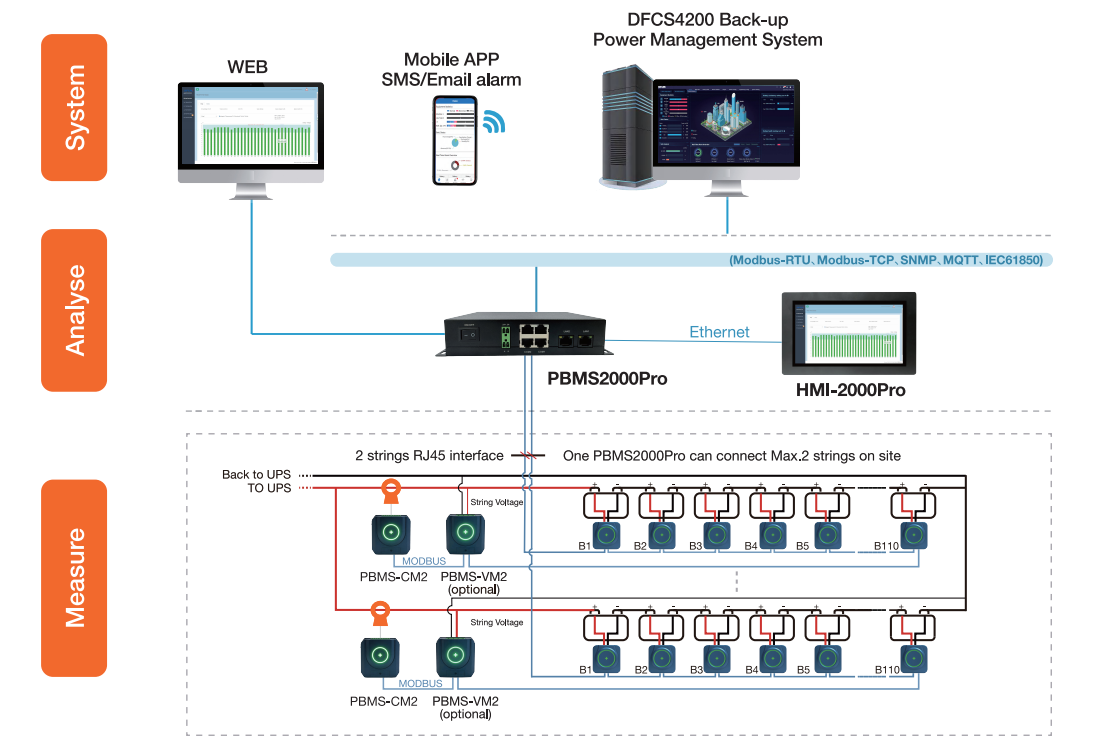 PBMS2000Pro System Structure Структура системы PBMS2000Pro