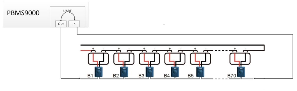 Проект резервирования безопасности связи