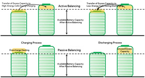 passive and active balancing.png