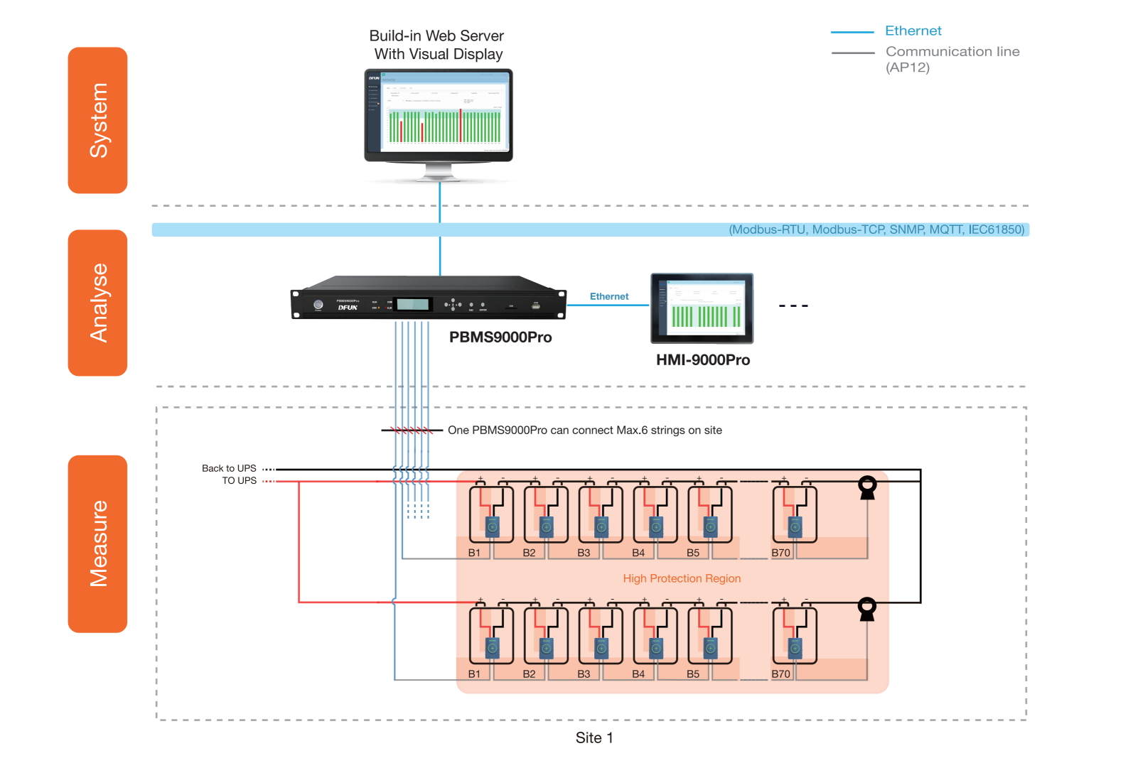 DFUN-PBMS9000Pro+81 для химического завода 2025V2.1_02