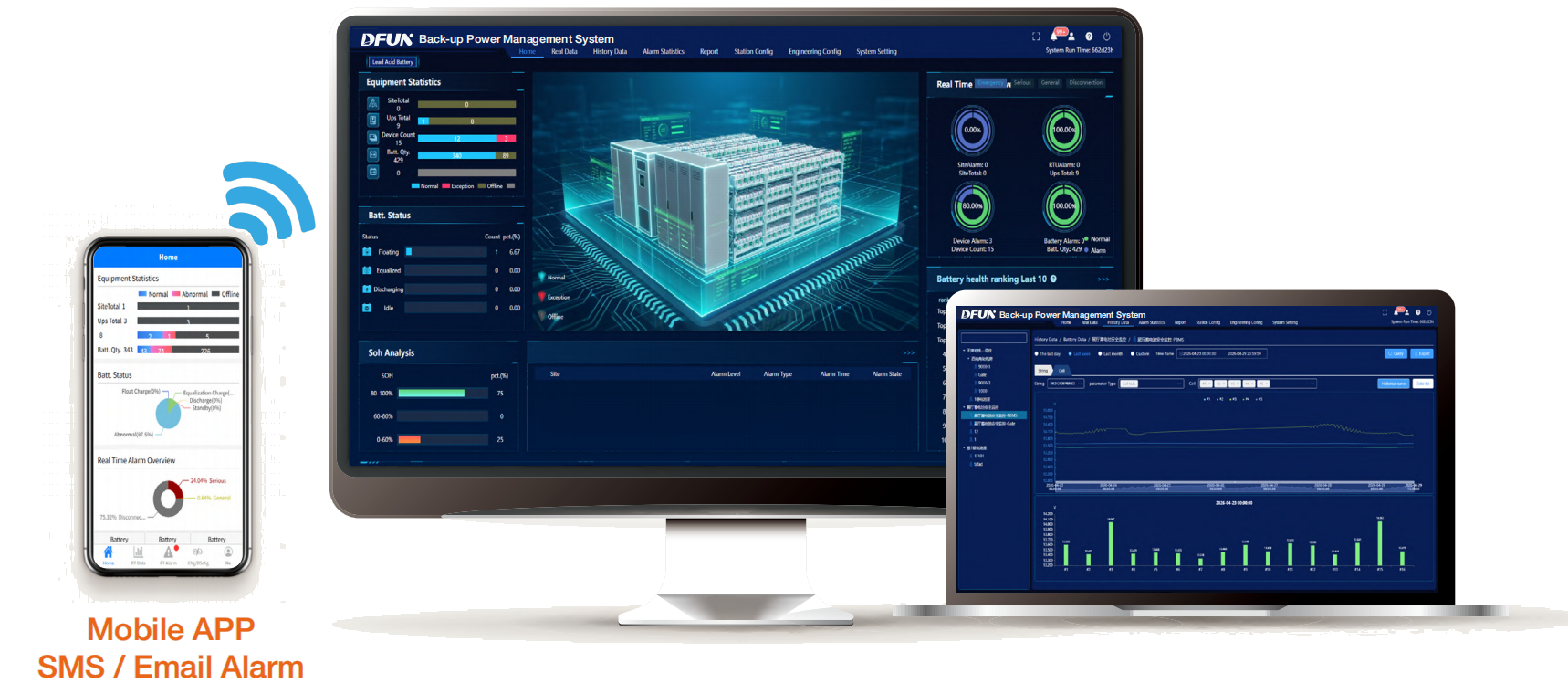 Платформа централизованного мониторинга
